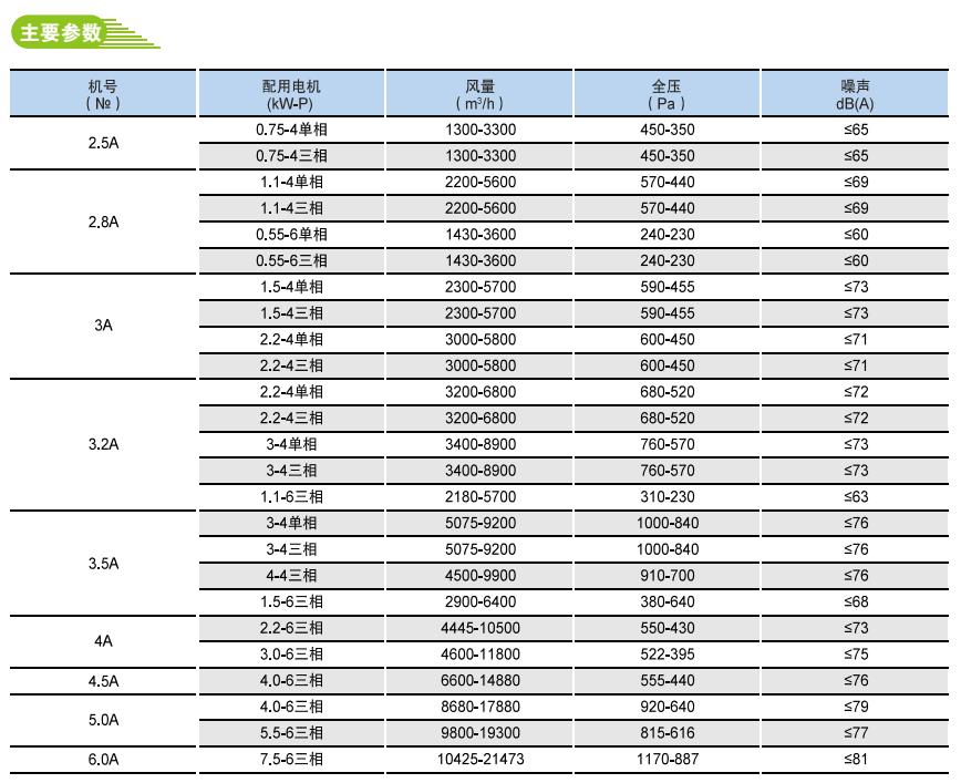12-65方形低噪音多翼式廚房用離心式通風(fēng)機