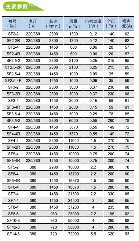 SF低噪聲軸流風(fēng)機(jī)