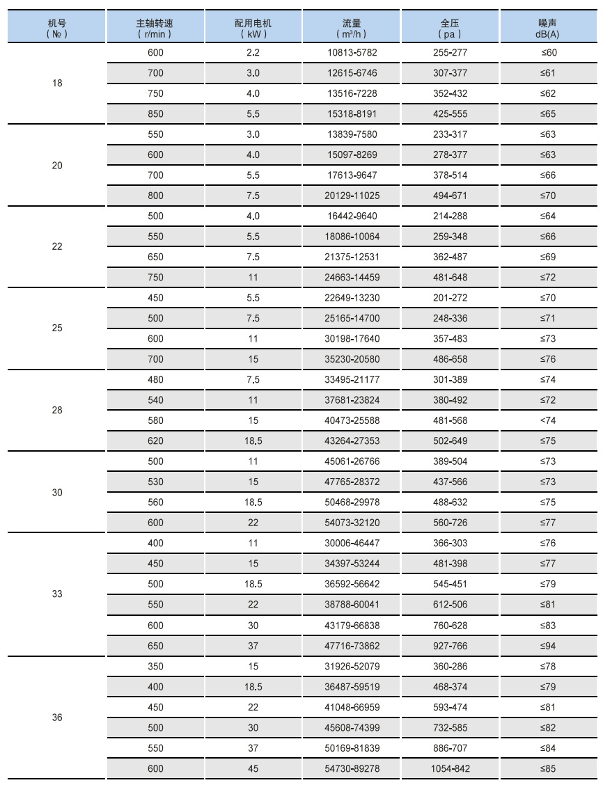 HTFC(DT)消防、通風兩用低噪聲柜式離心通風機1